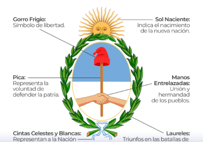 Celebración del Día del Escudo Nacional con símbolos patrios